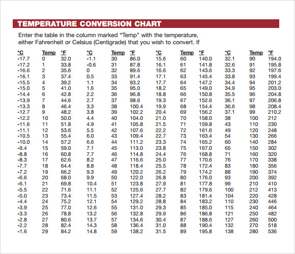 Degrees Celsius The Essential Conversion Guide Judicial Data