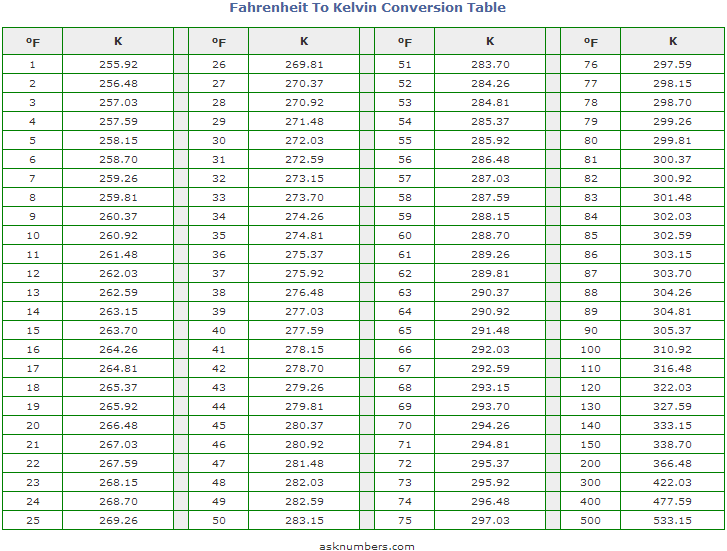 16 C In F The Ultimate Temperature Conversion Tutorial Judicial Data