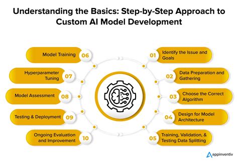 1. 10 Steps To Building The Ultimate Aipowered Faq