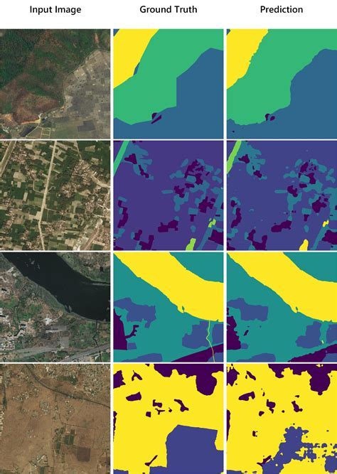 1. 10 Ultimate Tips For Perfect Aerial Image Segmentation