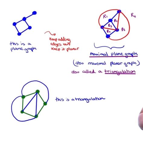 1. 15+ Nonhamiltonian Maximal Planar Graphs: The Ultimate Guide