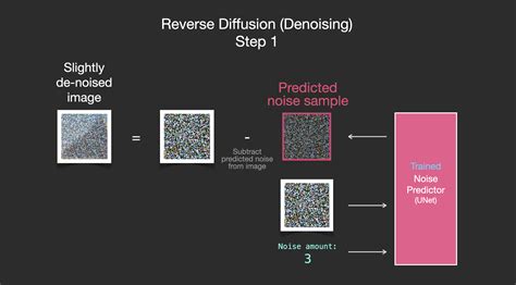 1. Pro Tips: 5 Steps To Effective Computer Diffusion