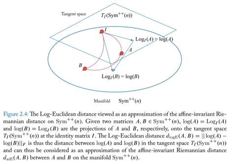 1. Pro Tips For The Ultimate Log Riemannian Metric Design