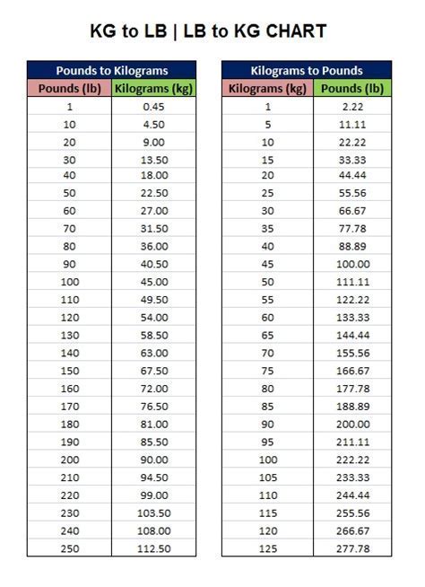 1. The Ultimate Guide: 10 Steps To Convert 36 Kg To Pounds