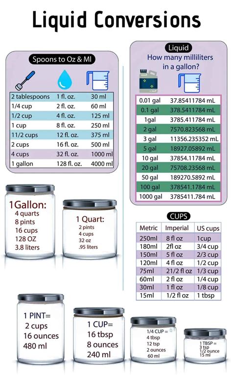 1. The Ultimate Guide: 64 Oz To Quarts Conversion In 5 Easy Steps