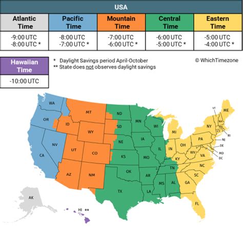 1. The Ultimate Guide To Mississippi Time Zones