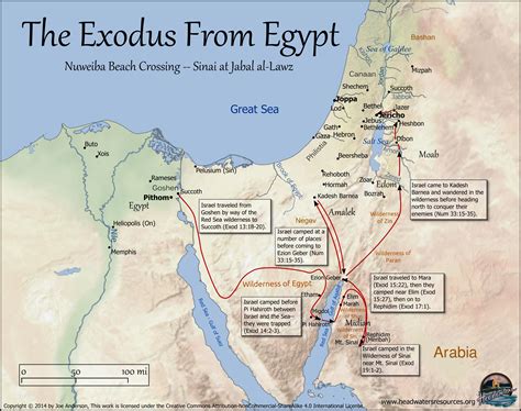 1. Ultimate Guide To Israel's Time Zone: 10 Facts