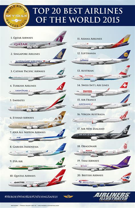 1. Uncover The Top 5 Fastest Airliners Now!