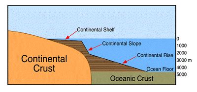 1. Uncover The Ultimate Continental Rise Definition Now