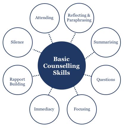 10+ Mental Health Counseling Strategies: Essential Skills For Practice