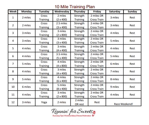 10 Mile Training Plan