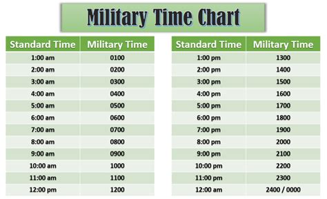 10+ Military Time Pronunciation: Ultimate Guide