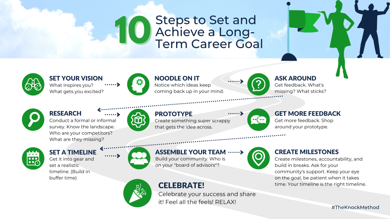 10 Steps To Set And Achieve A Long Term Career Goal The Knock Method