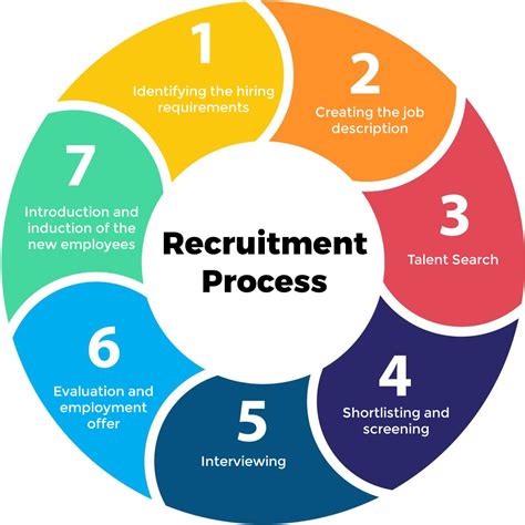 10+ Tips For Effective Recruitment: The Ultimate Guide To Hiring Success