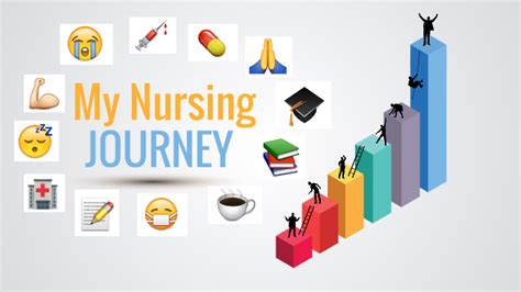 10 Tips To Make Your Nursing Journey Successful Now