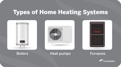 10 Types Of Home Heating Systems And How To Choose By Xefebam Nov