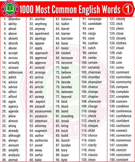 1000 Most Common English Words Used In Daily Life Lupon Gov Ph