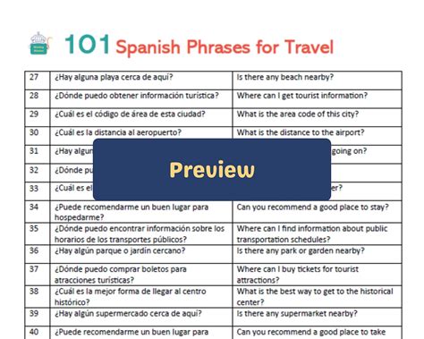 101 Spanish Travel Phrases With Translation And Practice Sheets Etsy