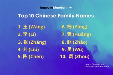 15 Chinese Male Names Complete Family Legacy David Brown