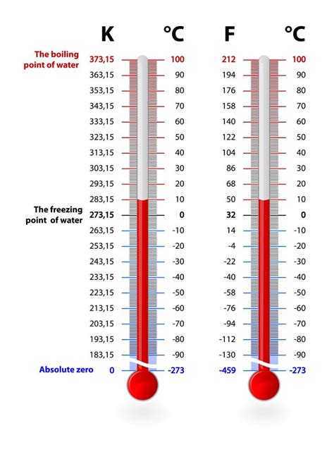 15 Must See 39 Degrees Celsius To F Facts Complete List David Brown