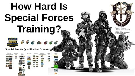 15+ Us Special Forces Requirements: Essential Guide To Joining The Elite