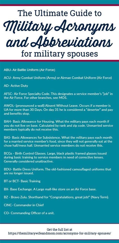 18 Usaf Acronyms: The Essential Guide To Military Abbreviations