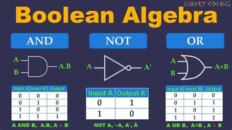 2. 20 Essential Boolean Tricks: Optimize Your Algebra Game