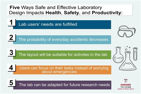 2. 7 Powerful Ways To Design A Melne Lab Experience