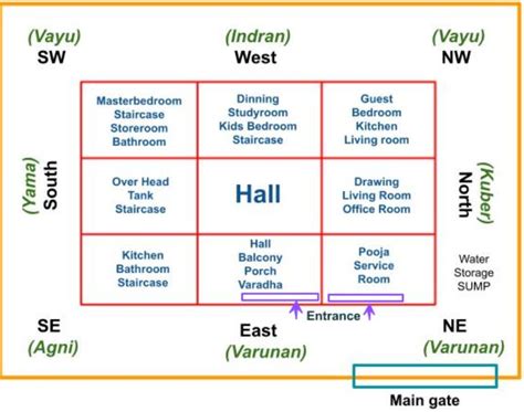 2. 7 Tips To Face East: The Perfect Guide