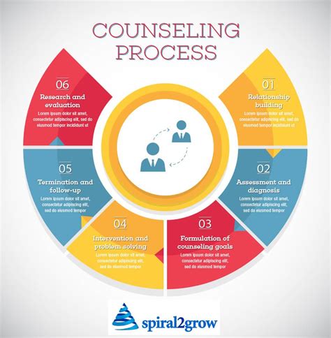 2. Design Your Pro Counseling Career: 7 Tips