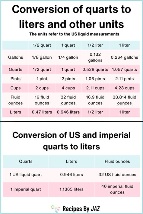 2 Liters To Quarts