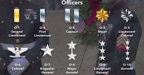 2. Top 10 Steps To Perfect Your Marine Officer Rank