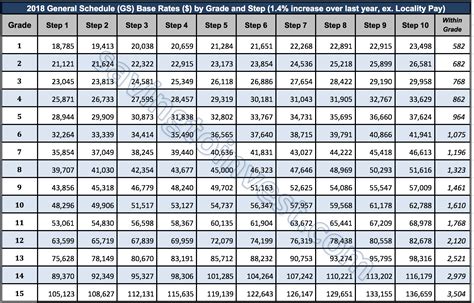 2025 Gs Pay Scale Dc Zayn Ammaxx