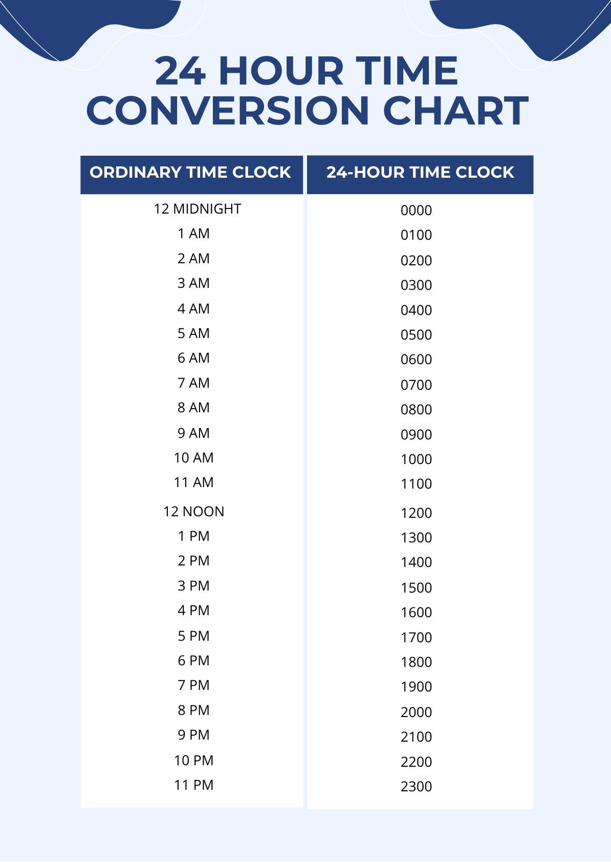 24 Hour Clock Chart 24 Hour Military Time Clock Conversion 24 Hour