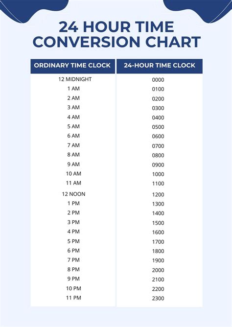 24 Hour Clock Converter Printable What Is 24 Hour Clock Learn