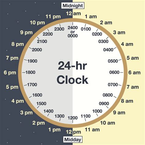 24 Hour Clocks 24 Hr Military Time Clocks