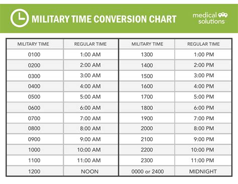 24 Hour Military Time Chart