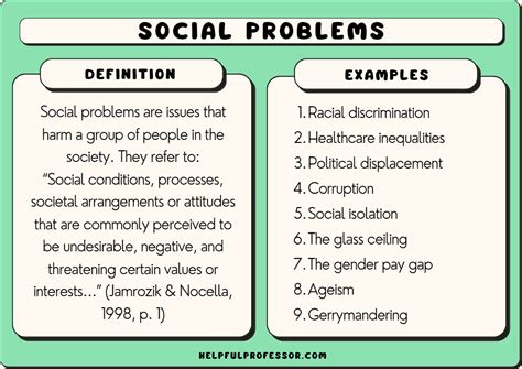 25 Major Social Problems Examples 2025