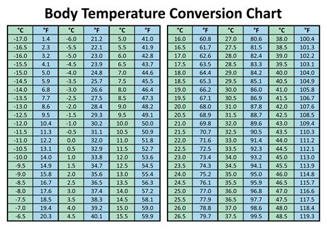 27 Signs You Amp 39 Re A Backpacker Temperature Conversion Chart Temperature Chart Measurement