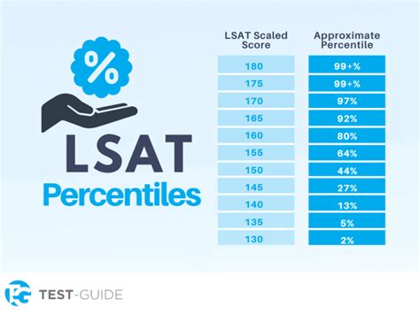 3. 10+ Lsat Scoring Facts: Essential Insights For A Perfect Score