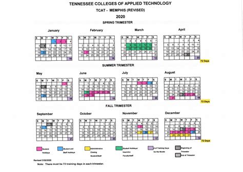 3. 15+ Mustknow Dates: Essential University Of Memphis Calendar Insights