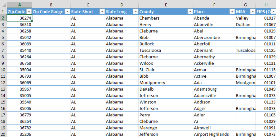 3. 7+ Facts About Jackson's Zip Codes: A Comprehensive List