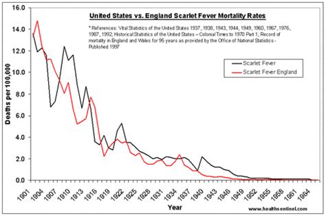 3. Design The Perfect Plan: Tackling Scarlet Fever Today