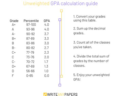 3. Expert's Tip: Calculate Your Current Gpa Today