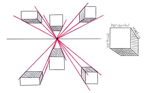 3. Perfect Your Onepoint Perspective Decor With These 5 Expert Hacks