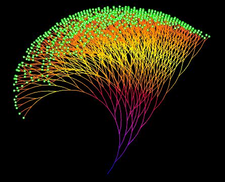 3. Pro Guide: Generate Advanced Collatz Networks