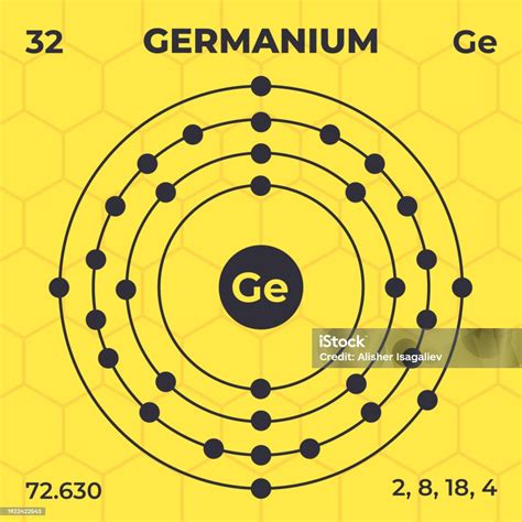 3. Pro Tips: 5 Steps To Master Germanium's Power Today