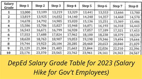 3. The Perfect $5$10K Salary Hacks: Act Today!