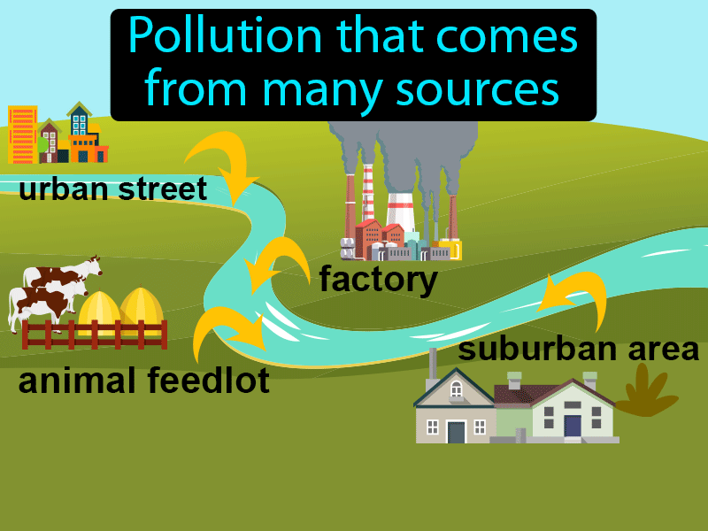 3. Top 7 Point Source Pollution Drawbacks: Act Today!