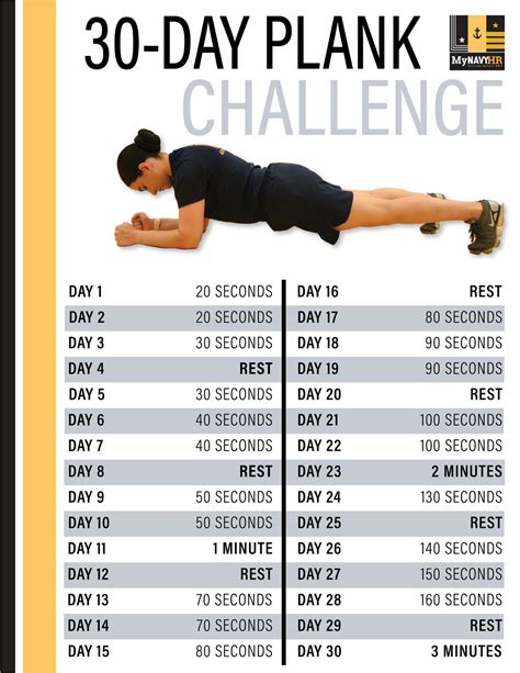 30 Day Plank Challenge Lets Do It 30 Day Plank Challenge Health